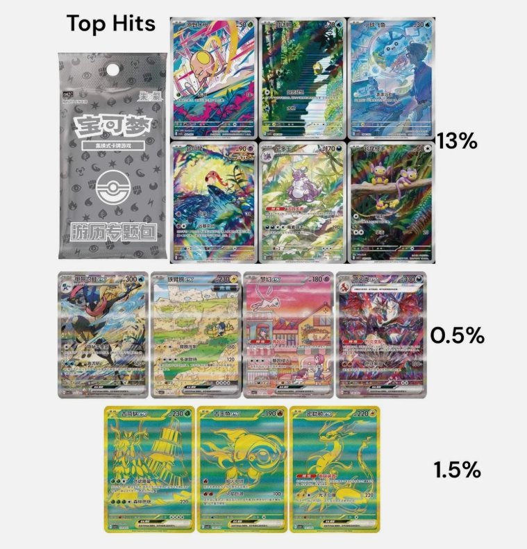 S-Chinese TCG 2025 Journey Collection Peripheral Gift Box